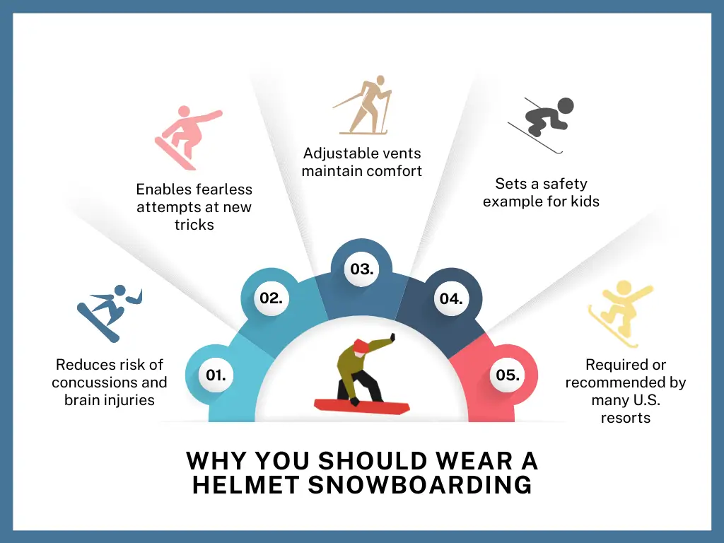 Why You Should Wear a Helmet Snowboarding